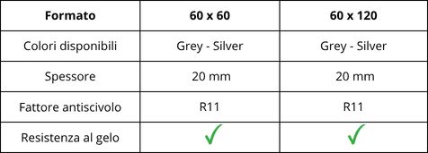 Caratteristiche della piastrella per esterno effetto pietra linea Grèstone
